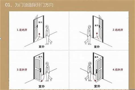 大门左开右开风水|大门内外门开门方向不一致对风水有影响吗？大门左开还是右开。